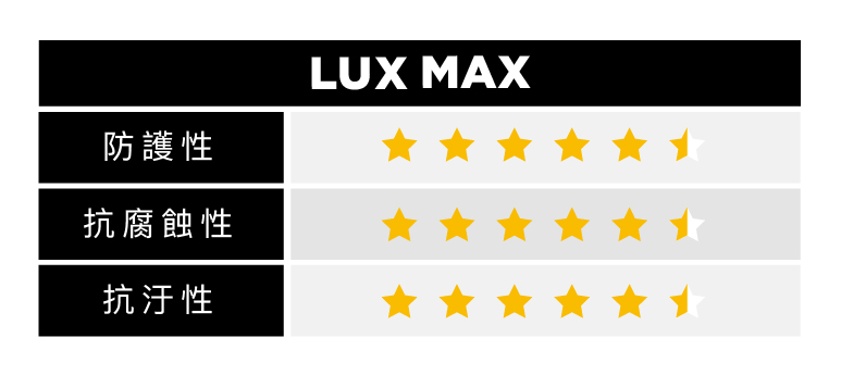 XPEL-lux-max-rates