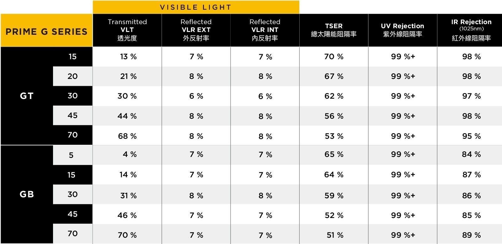 XPEL-window-film-GR-data