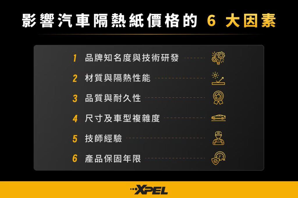 影響汽車隔熱紙價格的 6 大因素