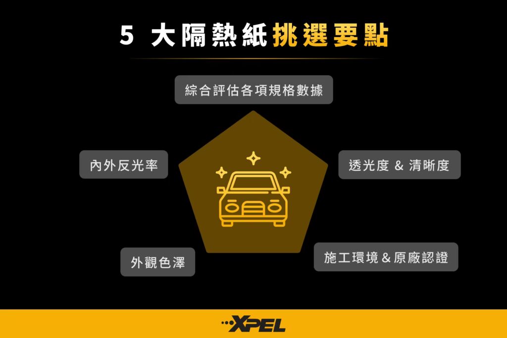 5 大隔熱紙挑選要點